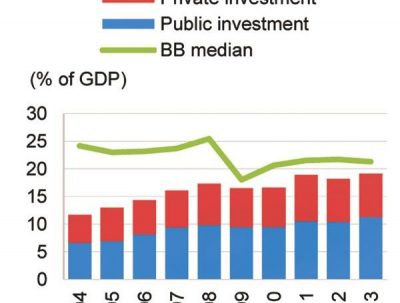 fitch indicadores bolivia gobernabilidad