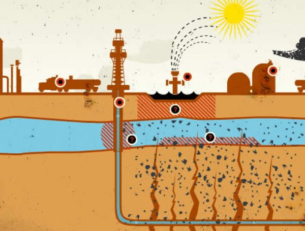 fracking industria petrolera
