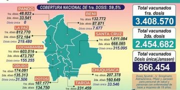 Vacunados sep2021 reporte Min Salud