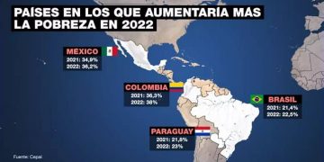 pobreza, mapa latinoamérica
