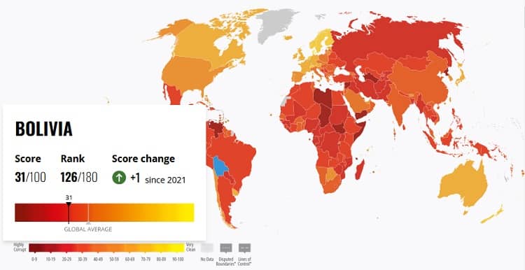índice de corrupción transparency.org