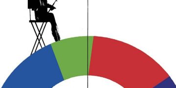 encuestas electorales