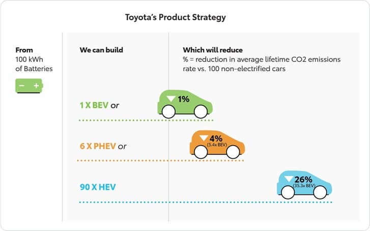toyota gráfico 3