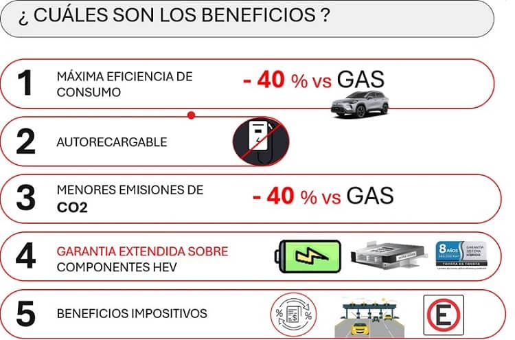toyota gráfico 7