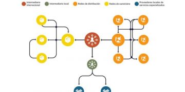El rol de los intermediarios en redes criminales