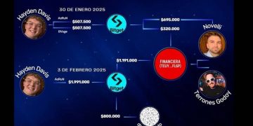 ruta del dinero causa $libra argentina