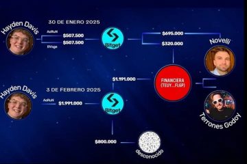 ruta del dinero causa $libra argentina
