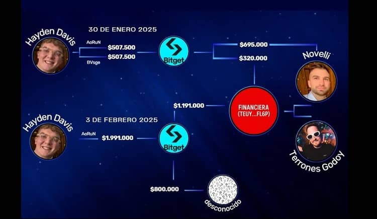 ruta del dinero causa $libra argentina