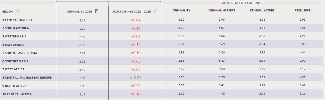 índice de criminalidad transnacional por región