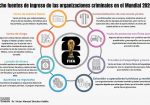 mundial 2026 crimen organizado