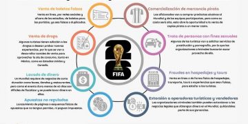 mundial 2026 crimen organizado