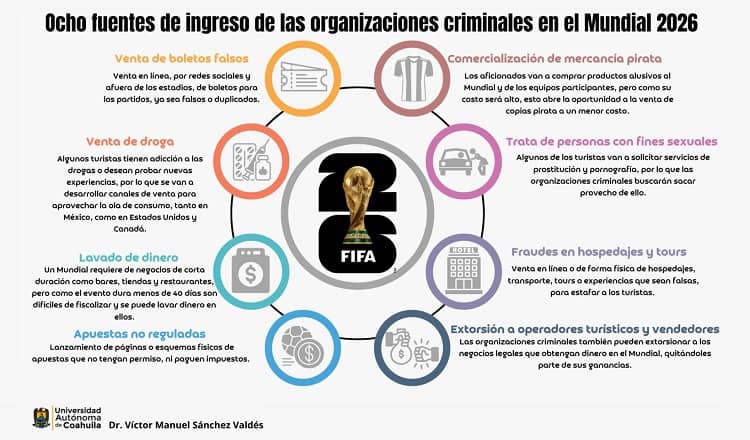 mundial 2026 crimen organizado