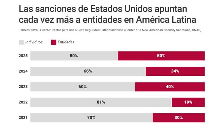 Elaboración: InsightCrime