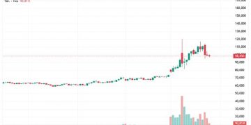 crudoBrend 25 mar captura TrandingView