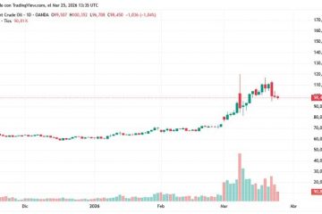 crudoBrend 25 mar captura TrandingView