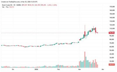 crudoBrend 25 mar captura TrandingView