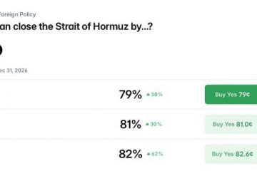 mercados de predicción, apuestas de guerra