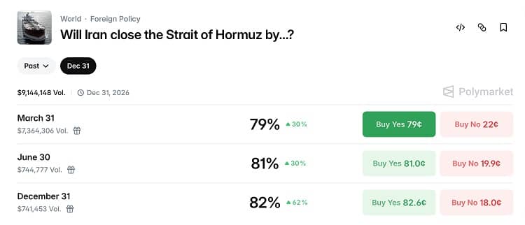 mercados de predicción, apuestas de guerra