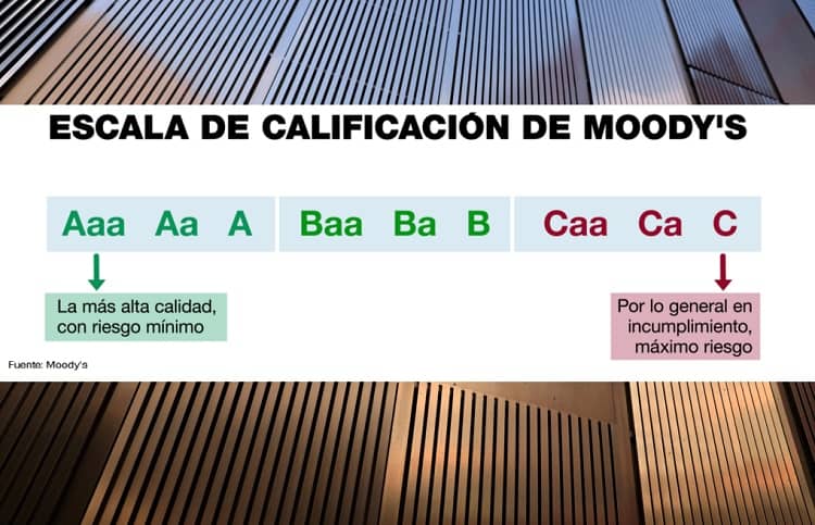 moodys escala calificación