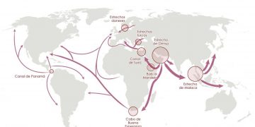 Flujos del mercado global del petróleo