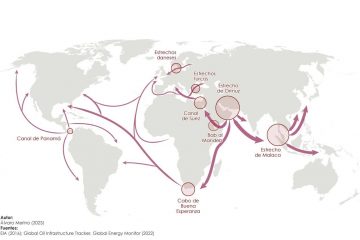 Flujos del mercado global del petróleo