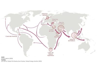 Flujos del mercado global del petróleo