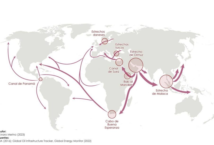 Flujos del mercado global del petróleo