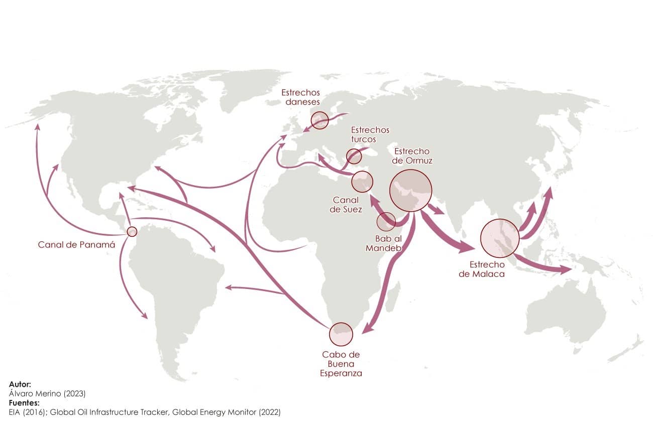Flujos del mercado global del petróleo