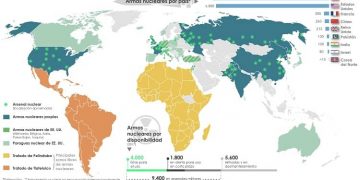 armas nucleares en el mundo EOM
