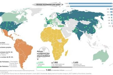 armas nucleares en el mundo EOM