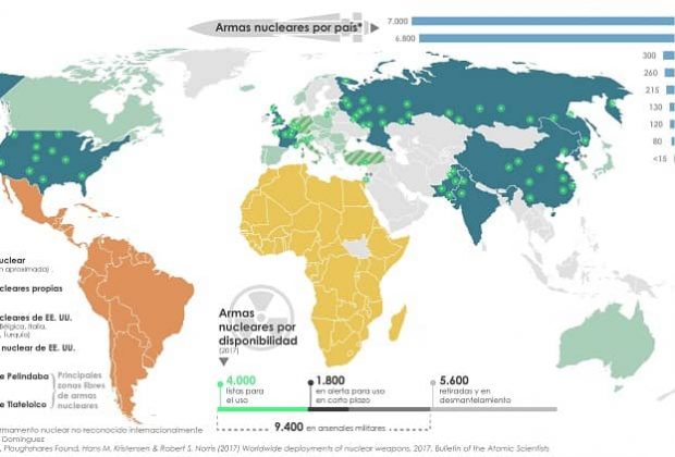 armas nucleares en el mundo EOM