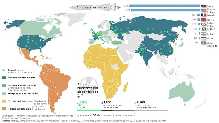 armas nucleares en el mundo EOM