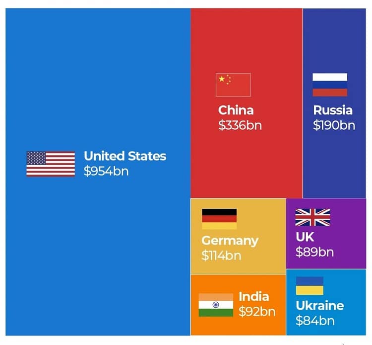 Países con mayor gasto militar | Elaboración AlJazeera