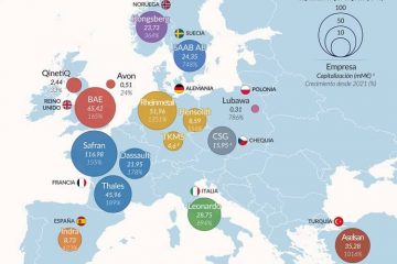 europa mapa del crecimiento del mercado armamentístico desde 2021