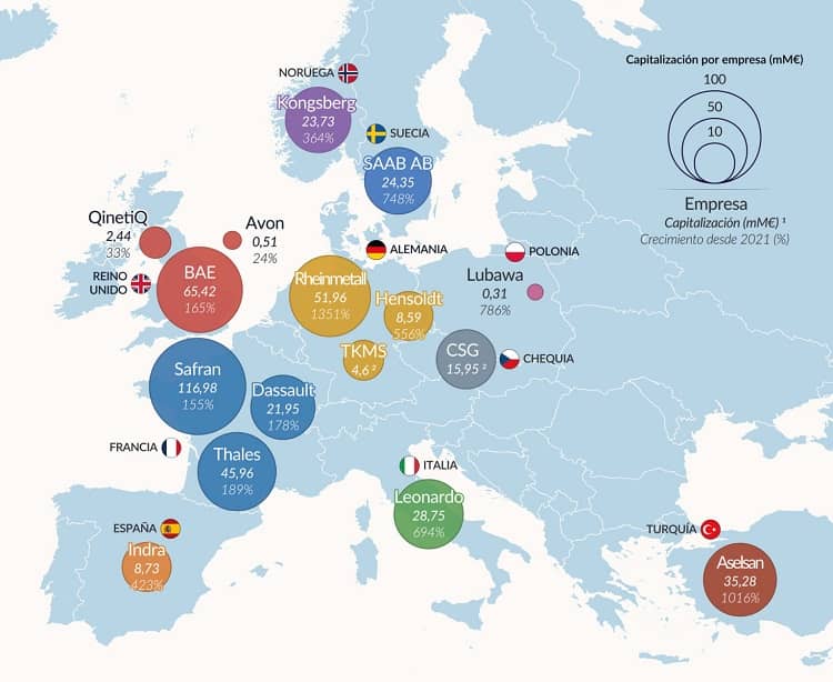 europa mapa del crecimiento del mercado armamentístico desde 2021