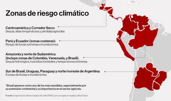 el niño zonas de riesgo en AL