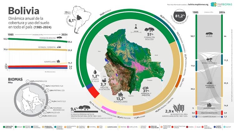 MapBiomas Bolivia
