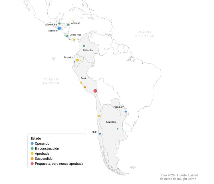 Megacárceles en la región AL