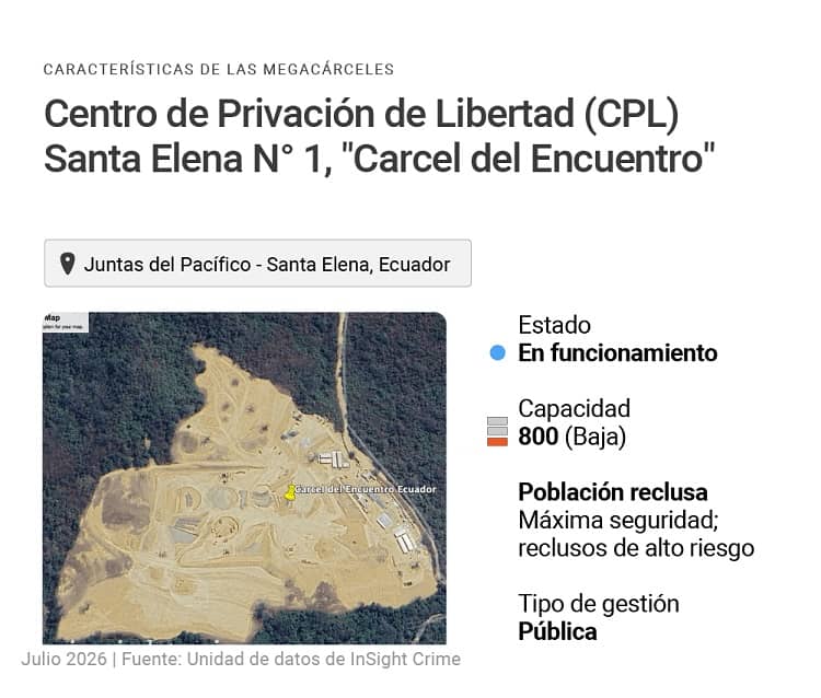 mega cárcel ecuador