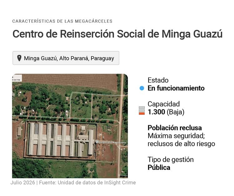 mega cárcel paraguay