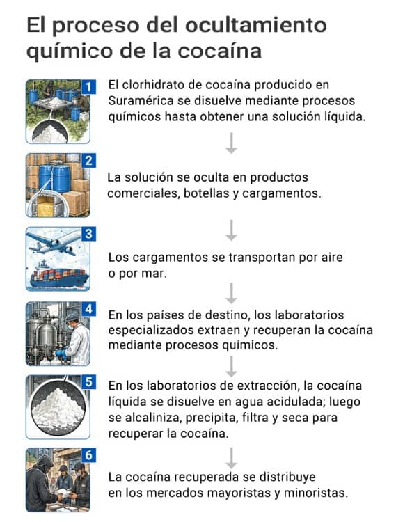 cocaina líquida infografía
