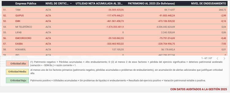 empresas públicas