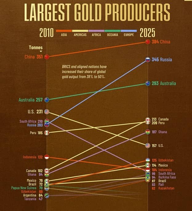 mayores productores oro
