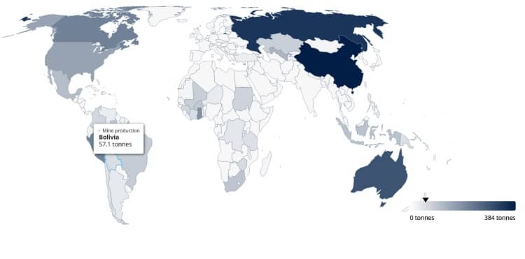 producción mundial de oro 2025