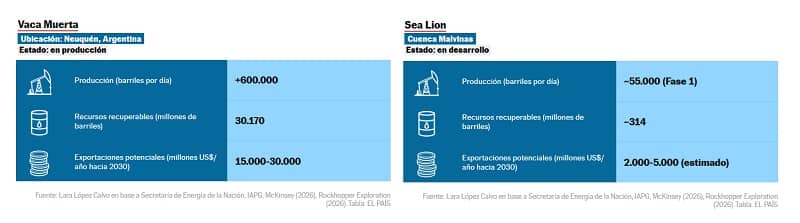 vaca muerta vs malvinas